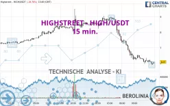 HIGHSTREET - HIGH/USDT - 15 min.