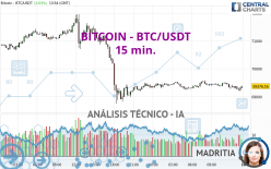 BITCOIN - BTC/USDT - 15 min.