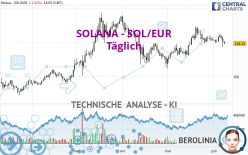 SOLANA - SOL/EUR - Täglich