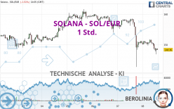 SOLANA - SOL/EUR - 1 Std.