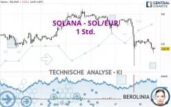 SOLANA - SOL/EUR - 1 Std.