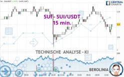 SUI - SUI/USDT - 15 min.