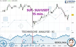 SUI - SUI/USDT - 15 min.