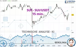 SUI - SUI/USDT - 15 min.