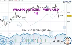 WRAPPED BITCOIN - WBTC/USD - 1H