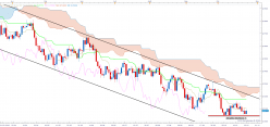 AUD/USD - Täglich