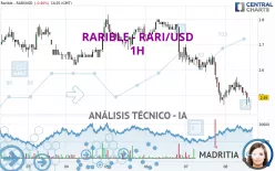 RARIBLE - RARI/USD - 1H