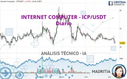 INTERNET COMPUTER - ICP/USDT - Diario