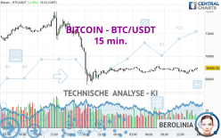 BITCOIN - BTC/USDT - 15 min.