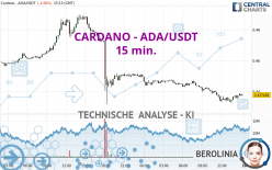 CARDANO - ADA/USDT - 15 min.