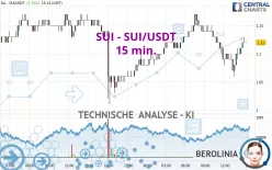 SUI - SUI/USDT - 15 min.