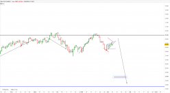 DOW JONES - MINI DJ30 FULL0624 - Täglich