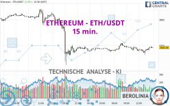 ETHEREUM - ETH/USDT - 15 min.