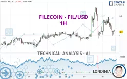 FILECOIN - FIL/USD - 1H