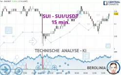 SUI - SUI/USDT - 15 min.