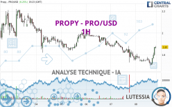 PROPY - PRO/USD - 1H