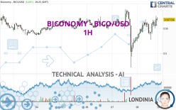 BICONOMY - BICO/USD - 1H