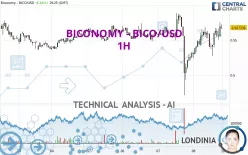 BICONOMY - BICO/USD - 1H