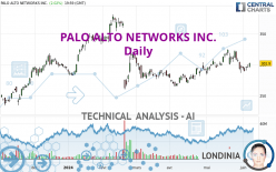 PALO ALTO NETWORKS INC. - Journalier