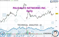 PALO ALTO NETWORKS INC. - Daily