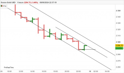 GOLD - USD - 1 Std.