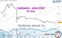 CARDANO - ADA/USDT - 15 min.