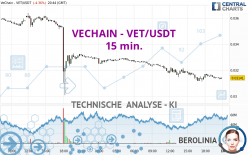 VECHAIN - VET/USDT - 15 min.