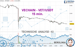 VECHAIN - VET/USDT - 15 min.