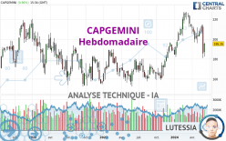 CAPGEMINI - Weekly