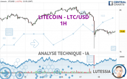 LITECOIN - LTC/USD - 1 Std.