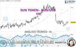 SUN TOKEN - SUN/USD - 1H