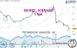 SECRET - SCRT/USD - 1 Std.