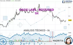 OASIS LABS - ROSE/USD - 1H