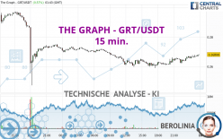 THE GRAPH - GRT/USDT - 15 min.