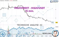 HIGHSTREET - HIGH/USDT - 15 min.