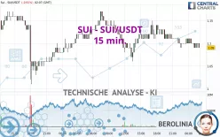 SUI - SUI/USDT - 15 min.