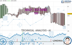 AELF - ELF/USD - 1H