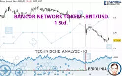 BANCOR - BNT/USD - 1 Std.