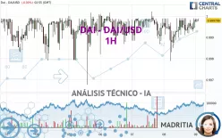 DAI - DAI/USD - 1 uur