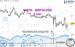 MATH - MATH/USD - 1H