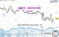 MATH - MATH/USD - 1 uur