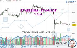 ETHEREUM - ETH/USDT - 1 Std.