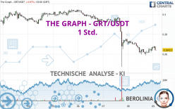 THE GRAPH - GRT/USDT - 1 Std.