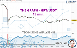 THE GRAPH - GRT/USDT - 15 min.