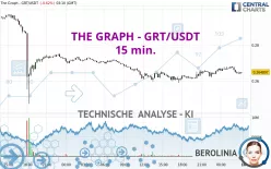 THE GRAPH - GRT/USDT - 15 min.