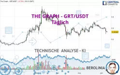 THE GRAPH - GRT/USDT - Täglich