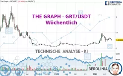 THE GRAPH - GRT/USDT - Wöchentlich