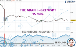 THE GRAPH - GRT/USDT - 15 min.