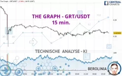 THE GRAPH - GRT/USDT - 15 min.