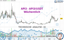 API3 - API3/USDT - Wöchentlich